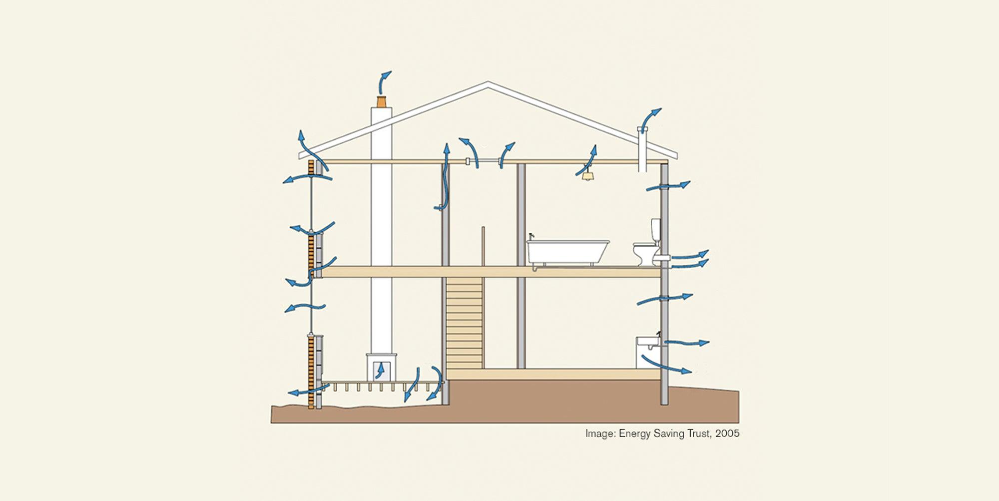 Time-saving Technical Solutions for the Airtight Sealing of Wall Penetrations